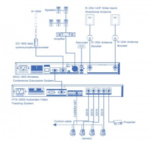 RELACART WDC-903M - CENTRAL CONTROLLER UNIT FOR DIGITAL AND WIRELESS CONFERENCE DISCUSSION SYSTEM WDC-903