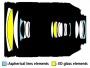 Nikon AF-S NIKKOR 28-300mm f/3.5-5.6G ED VR
