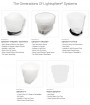 Gary Fong Lightsphere Universal Pro Kit