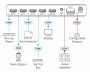 Kramer VS-411X 4x1 4K HDR HDMI Auto Switcher