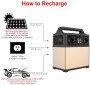 PowerOak 400Wh Portable Energy Storage with Lithium-Ion Cell Solar GeneratorChargeable via Wall Socket Solar Cells 12V Vehicle Lighter Socket