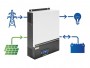 AZO Off-Grid ESB 15kW-48
