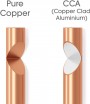KabelDirekt 100% OFC Copper 2 x 1.5 mm² HiFi Audio Speaker Cable (1 metrs)