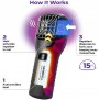 Thermacell pretodu līdzeklis MR300W