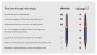Dyson Airwrap HS08 ID Complete Long Violet/Topaz