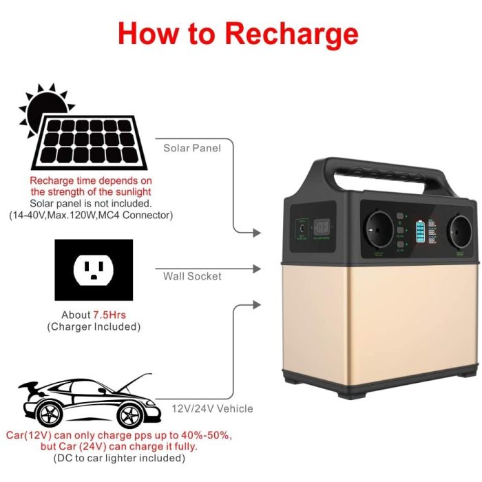 PowerOak 400Wh Portable Energy Storage with Lithium-Ion Cell Solar GeneratorChargeable via Wall Socket Solar Cells 12V Vehicle Lighter Socket PowerOak 400Wh Portable Energy Storage with Lithium-Ion Cell Solar GeneratorChargeable via Wall Socket Solar Cells 12V Vehicle Lighter Socket