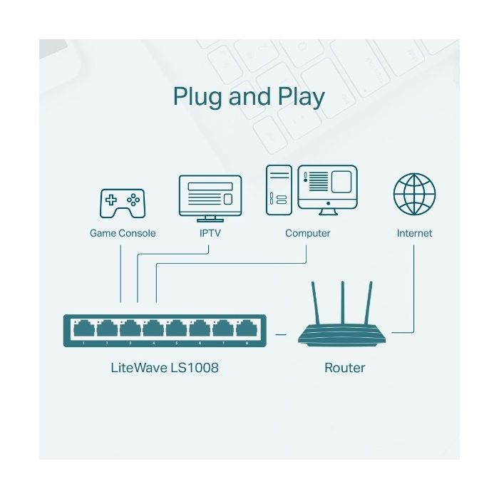 TP-Link 8-Port 10/100Mbps Desktop Network Switch (LS1008)