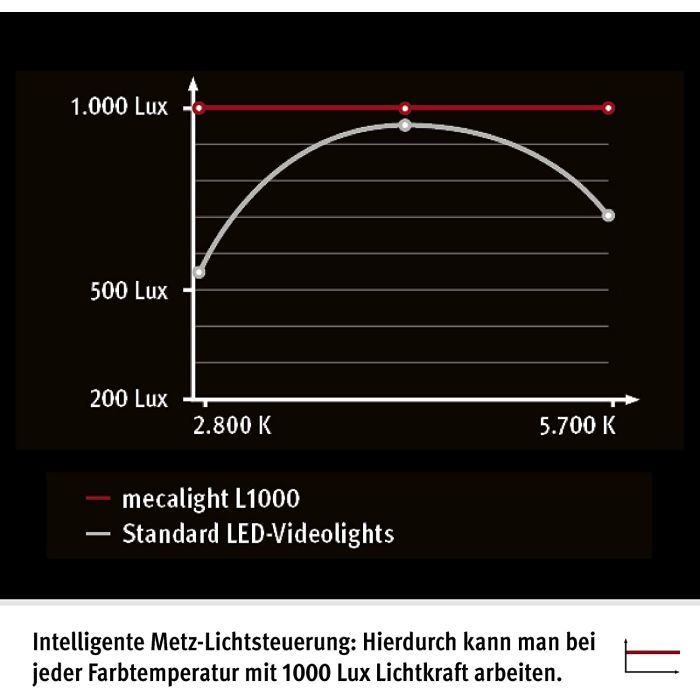 Metz Mecalight L1000 BC X Metz Mecalight L1000 BC X