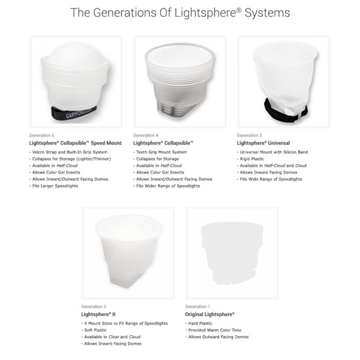 Gary Fong Lightsphere Universal Starter Kit