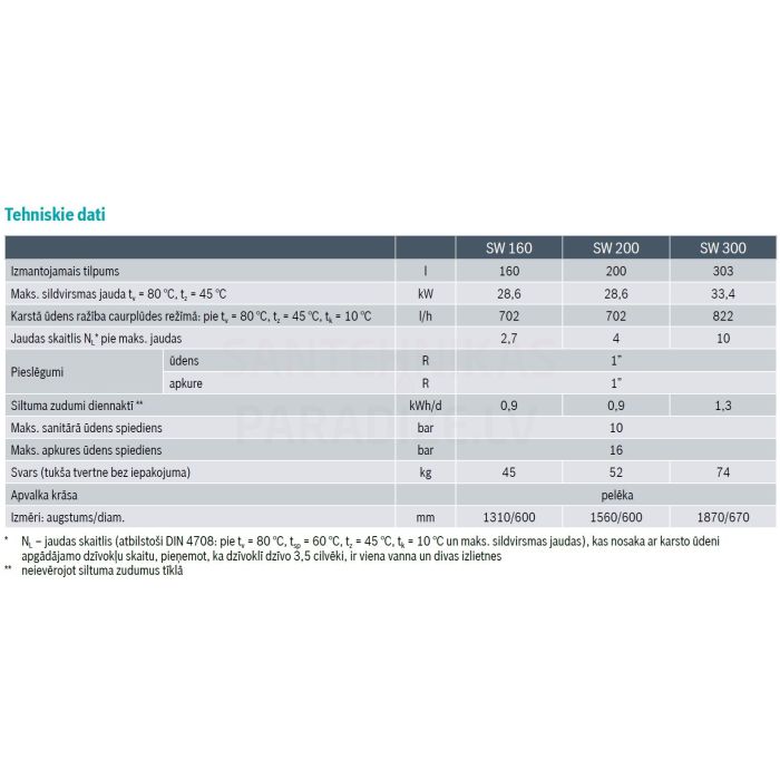 Bosch SW 300 P1 B Steel Karstā Ūdens Tvertne (7735500508)