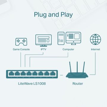 TP-Link 8-Port 10/100Mbps Desktop Network Switch (LS1008)