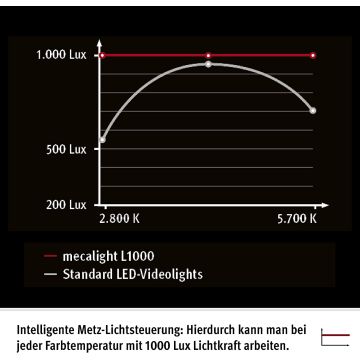 Metz Mecalight L1000 BC X
