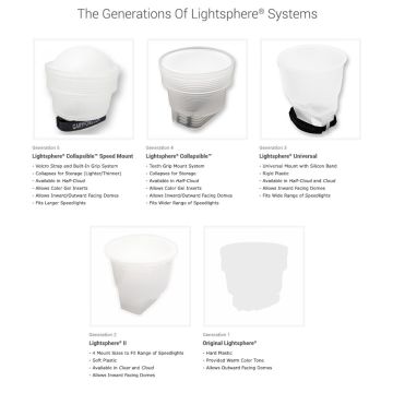 Gary Fong Lightsphere Universal Starter Kit
