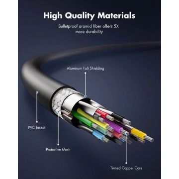 KIWI Design QC-5 USB-C 3M Link Cable for Oculus Quest 1 & 2